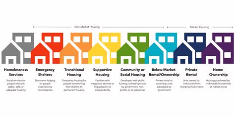 tndl office calgary|Government of Canada lists federal lands for housing and new .